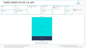 Giro directo de la UPC