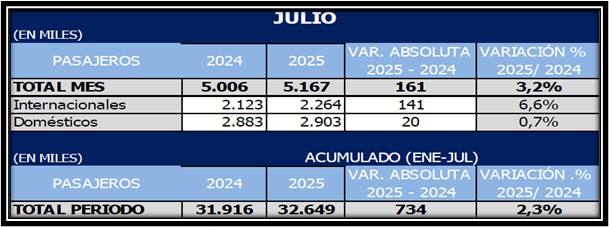 cIFRAS julio