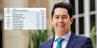 Pedro Flórez arrasa en consulta del Pacto Histórico y se perfila como líder del Senado 111 24