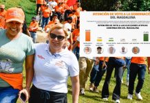 Encuesta revela sorpresivo ascenso de Margarita Guerra en la carrera por la Gobernación del Magdalena