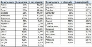 Donde mandan las balas... la peligrosa coincidencia entre el voto y el control armado 1 16aef7aa 37ba 4d22 a48d d9786c6687ff
