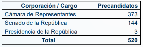 Consulta PH