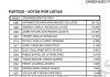 Antonio Eduardo Bohórquez lidera el conteo con más de 28 mil votos en el 76,93% de mesas escrutadas