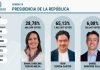 Así quedó conformada la lista al Senado por el Pacto Histórico