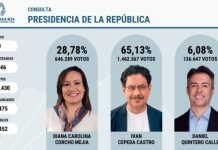 Así quedó conformada la lista al Senado por el Pacto Histórico
