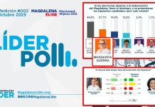 Si las elecciones Presidenciales, Gobernación y Representante a la Cámara fueran mañana ¿por quién votaría?
